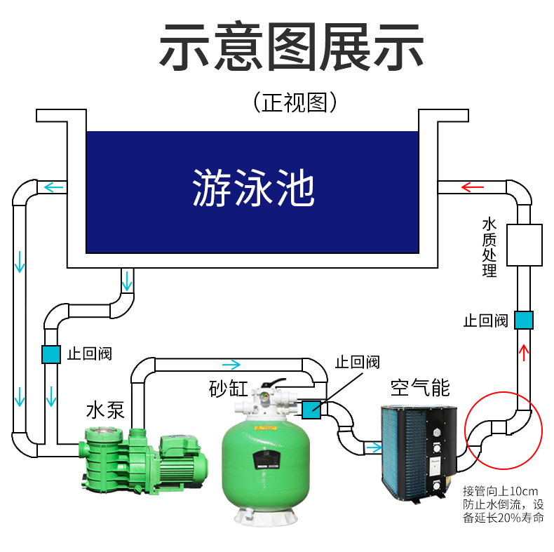 piscine碧池游泳池加熱設備空氣源節能控制器溫泉浴池加熱泵