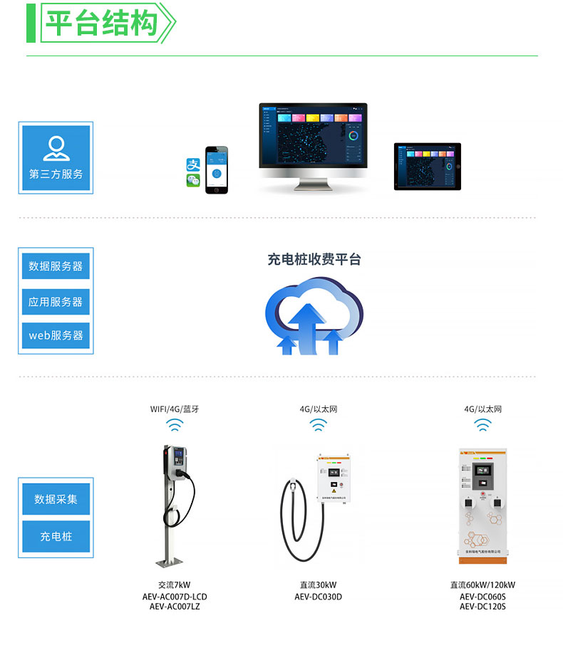 安科瑞智能汽车充电桩AEV-AC007D新能源汽车充电 安装方便