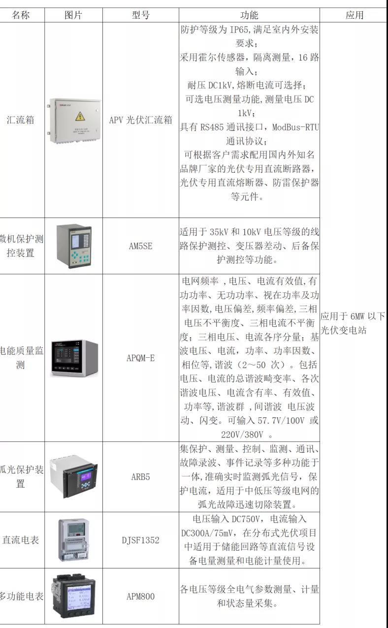 安科瑞光伏发电监测系统Acrelcloud-1000分布式运维系统 带你轻松玩转光伏