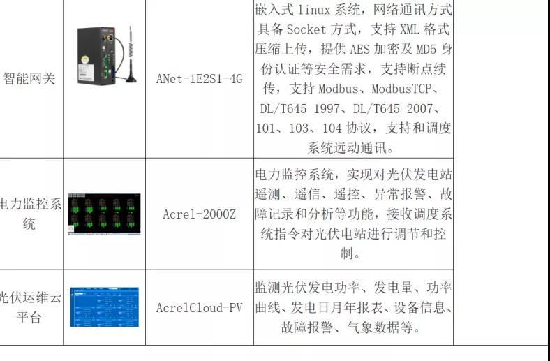 安科瑞光伏发电监测系统Acrelcloud-1000分布式运维系统 带你轻松玩转光伏