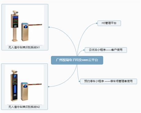 智能停車場系統