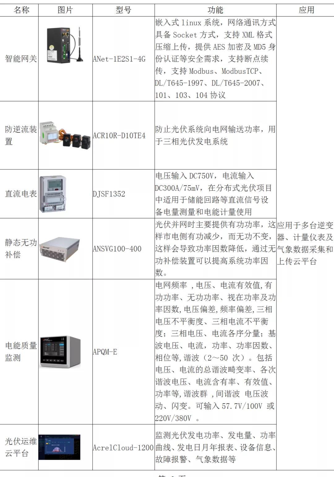 安科瑞分布式光伏运维系统Acrelcloud-1200