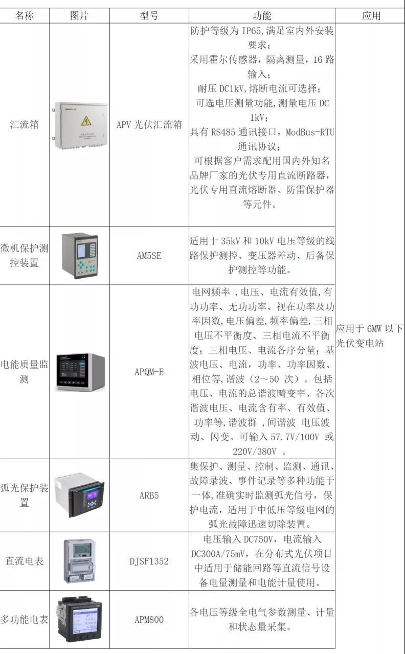 安科瑞分布式光伏运维系统Acrelcloud-1200