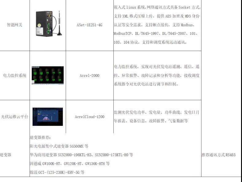 安科瑞分布式光伏运维系统Acrelcloud-1200