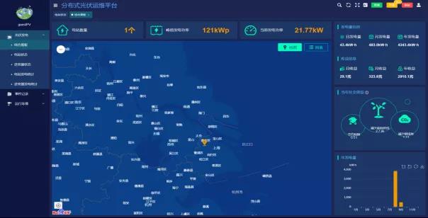 安科瑞分布式光伏运维系统Acrelcloud-1200