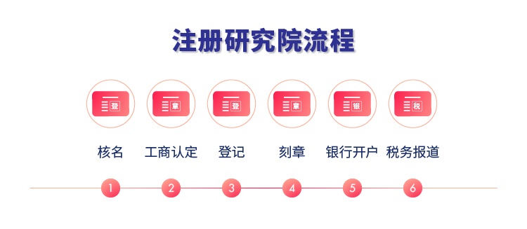 注册研究院流程