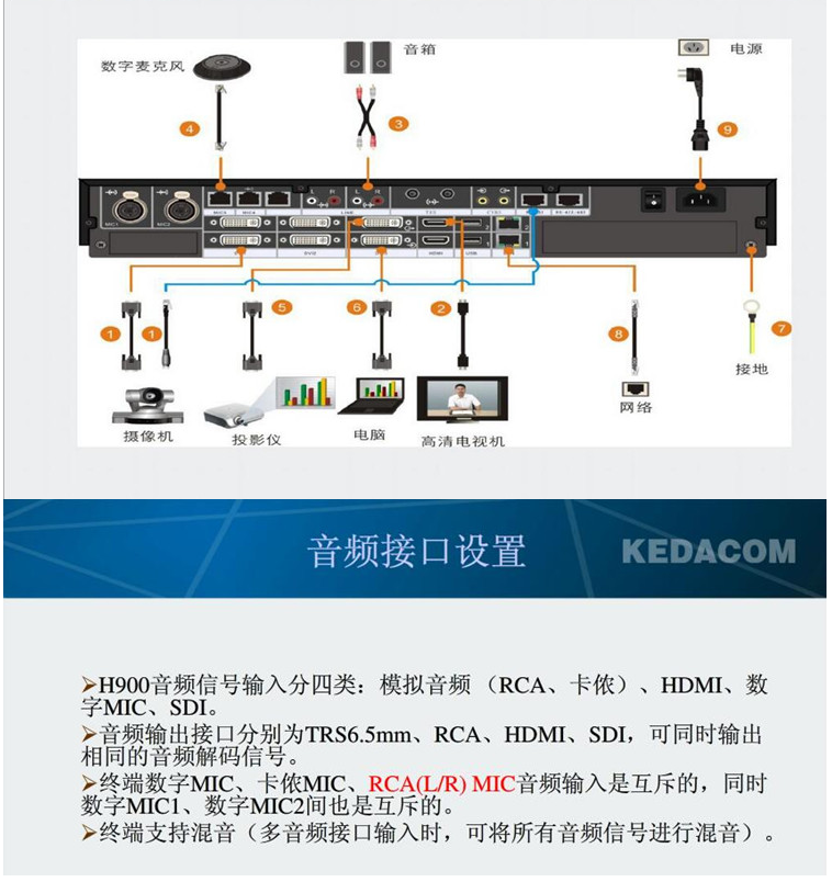 科達h650h700h800h900abc高清視頻會議終端