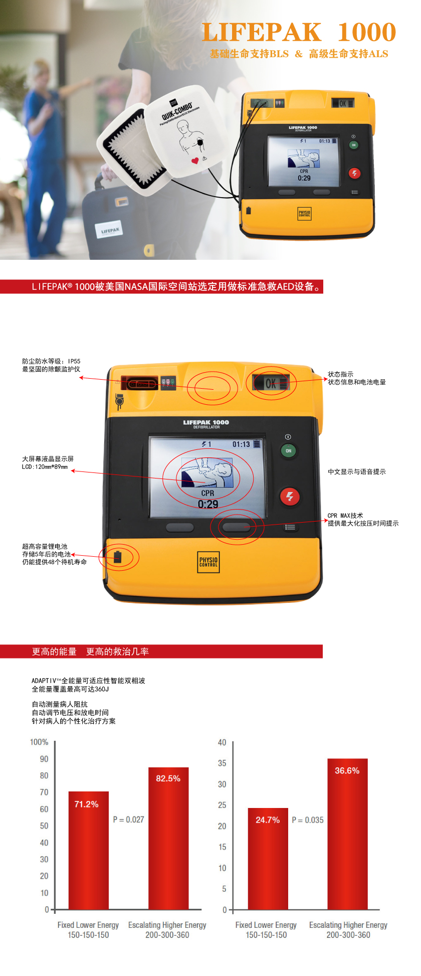 菲康aed自動除顫儀lifepak1000系列自動除顫儀