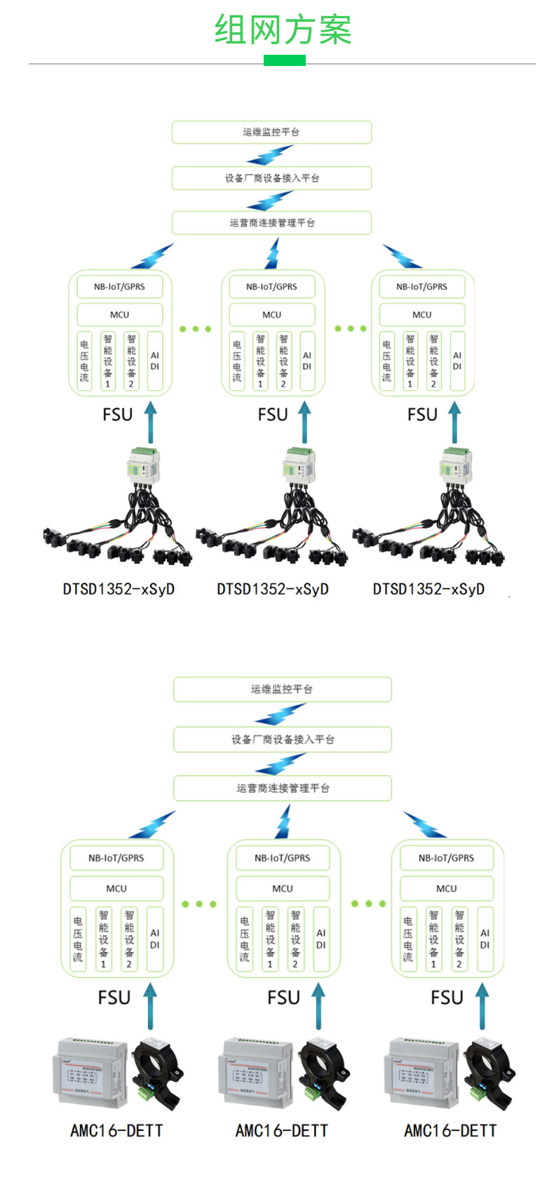 安科瑞基站电气监控系统 5G基站监控平台 能效分析设备管理