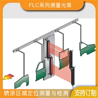 喷涂定位检测光栅 c7210r喷涂感应系统