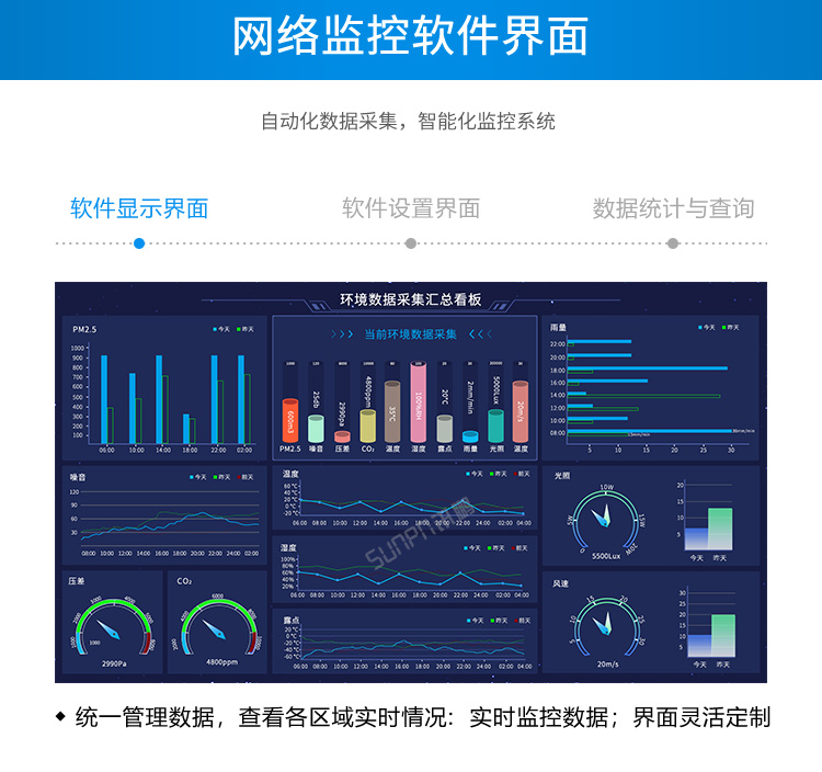 led環境監控看板室內環境溫溼度pm25顯示屏溫溼度環境數據監控系統