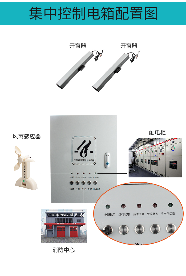 消防联动控制箱电动开窗器控制器消防排烟窗通风控制箱