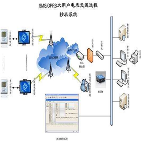 智慧供热解决方案,供暖无线抄表,IC卡抄表系统方式