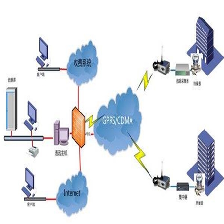 预付费智能控制系统,智慧热测,无线远传预收费协议