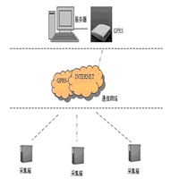 热网预收费系统,蒸汽智慧热网,生物质电厂预付费监测