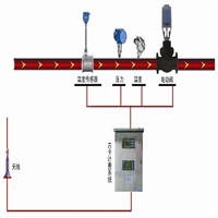 蒸汽预付费防盗管理,供热企业智慧热网, 供热企业能源管理应用