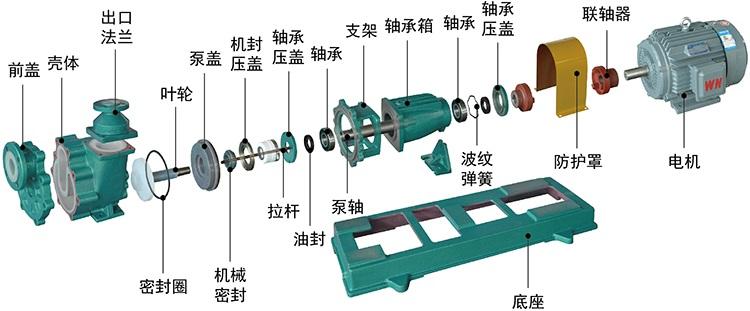 卧式自吸泵图解图片