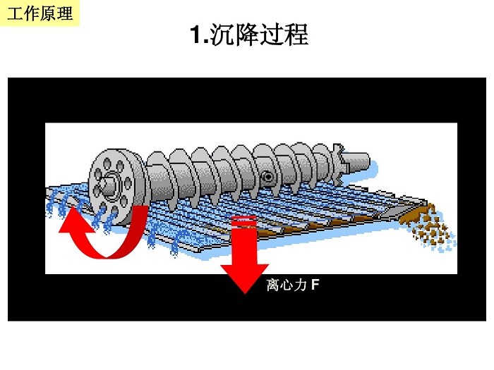 卧螺离心脱水机原理图片