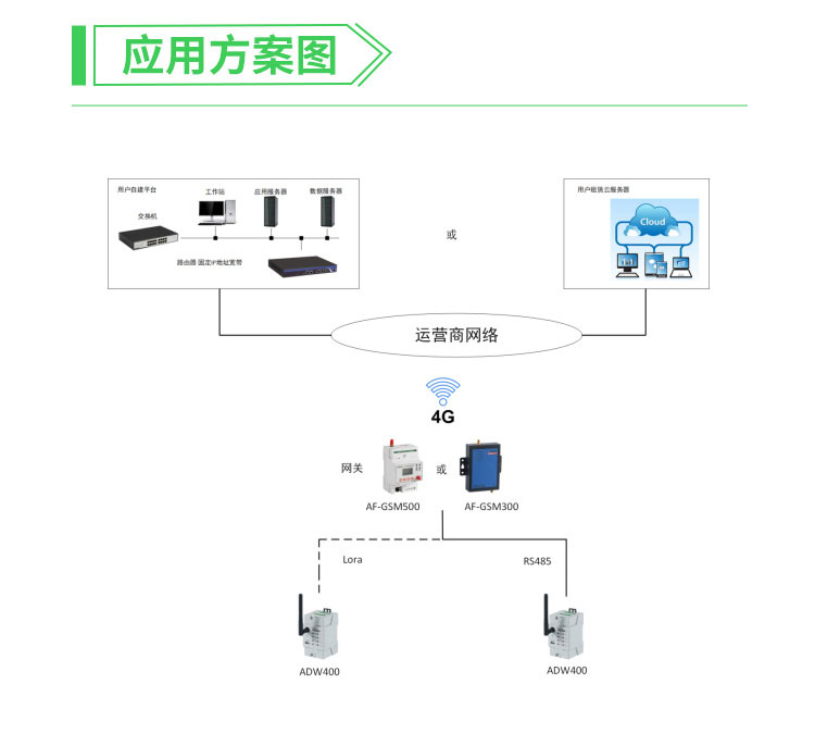 安科瑞环保分表计电模块ADW400-D24-1S导轨式安装电参量监测