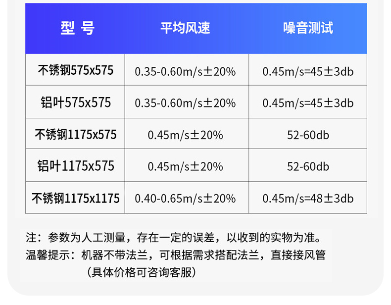 ffu高效空氣過濾器過濾工業無塵車間風機單元層流罩潔淨棚淨化器