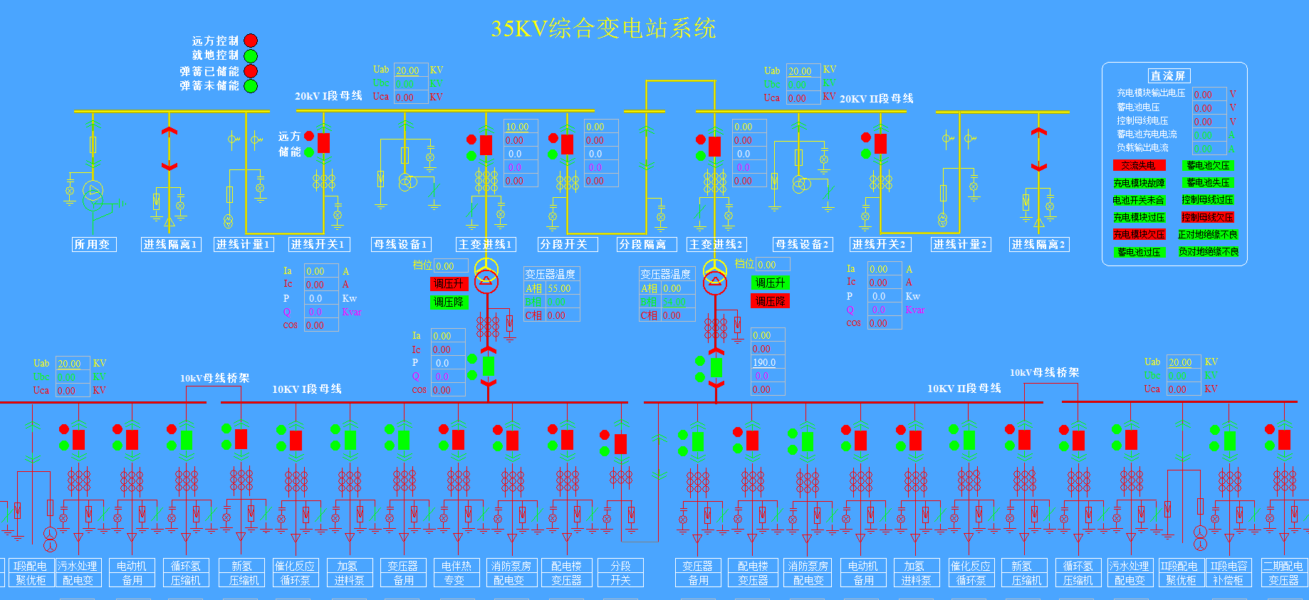 安科瑞电力监控系统Acrel2000负载管理能源数据采集能效分析