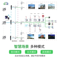 停车场智能照明系统 安科瑞ASL1000-K智能照明控制系统 MODBUS485/TCP协议