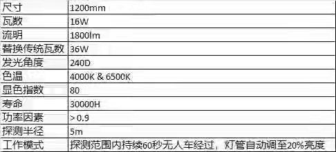 飛利浦LED微波感應燈管16W5.8GHz微波技術