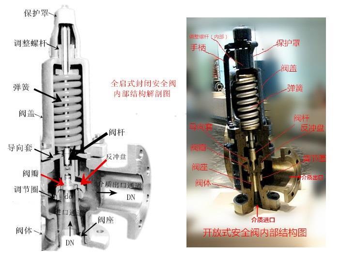 液压安全阀工作原理图图片