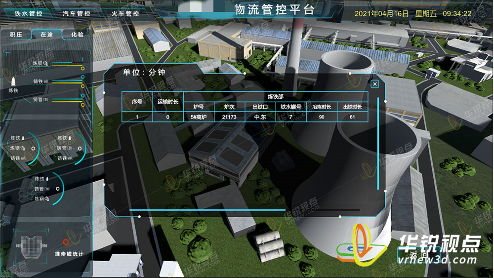 電廠能耗可視化全景管控平臺,大數據可視化能耗分析,華銳互動