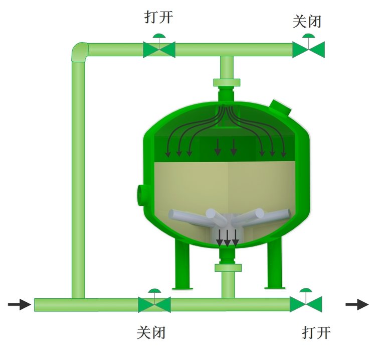 允嵩石英砂浅层砂过滤器厂家 循环水过滤