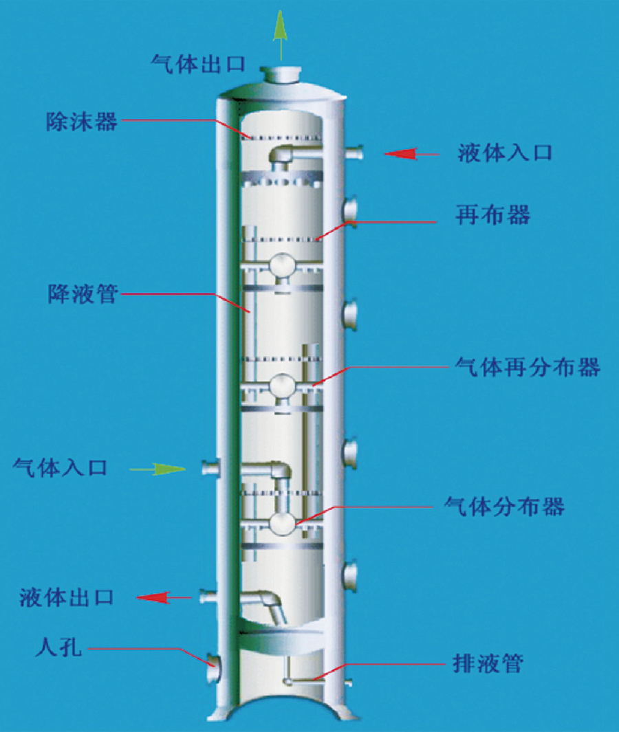 新型qyd加压原料气脱硫塔复合高效传质内件