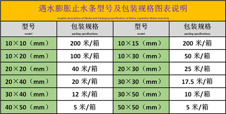 加网遇水膨胀止水条 定做尼龙网钢丝网橡胶条 衡水加网膨胀橡胶条厂家
