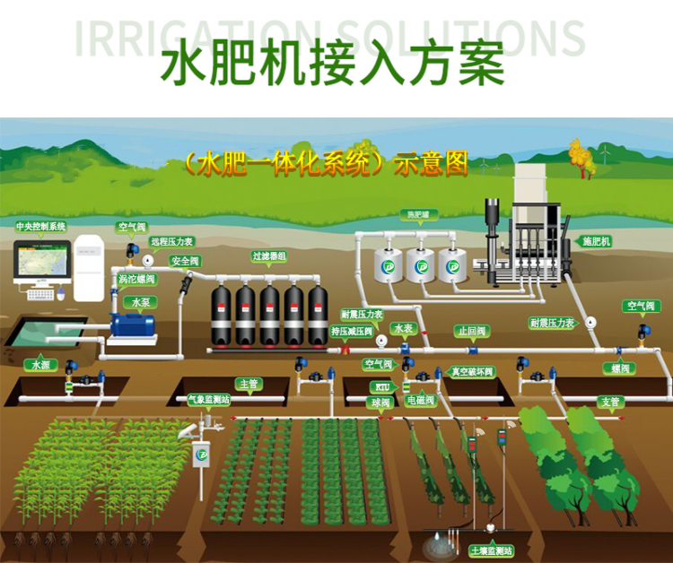 水肥一体化智能灌溉系统农田大棚水肥一体化灌溉系统