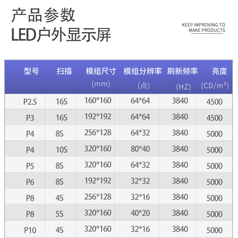 320*160屏幕尺寸p5型号视觉显示品牌联系方式产品信息数量发货地广东