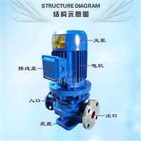 上海化工离心泵 IHG40-100 不锈钢材质 希伦牌