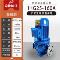 立式管道离心泵 希伦牌 IHG25-160A 不锈钢