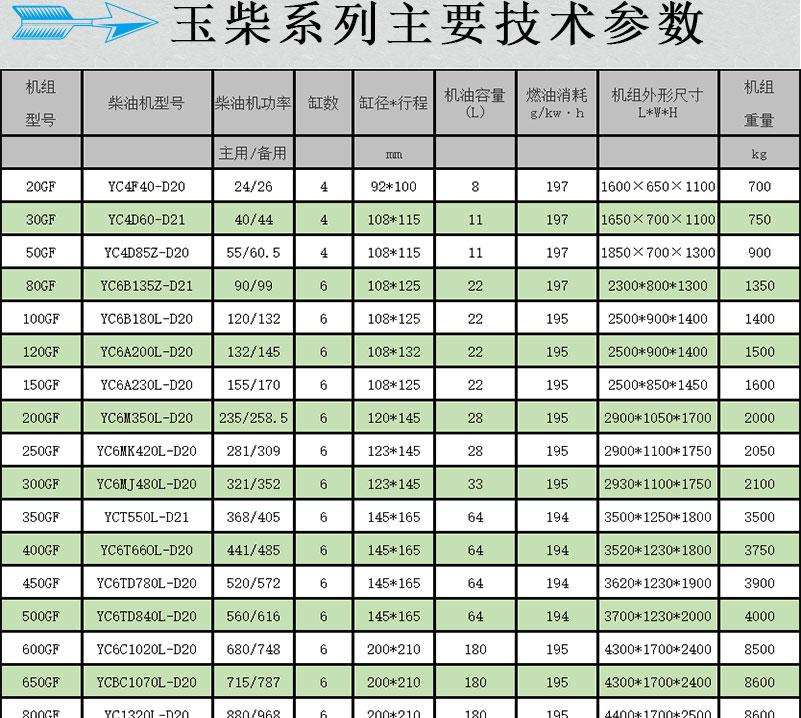 玉柴300kw柴油发电机组 工厂 商场消防 潍柴300千瓦发电机组