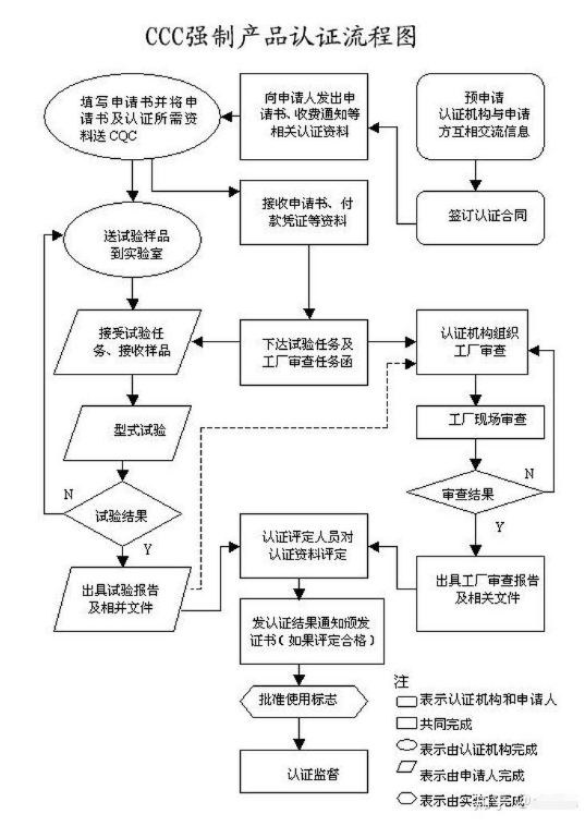 3C派生怎么申請(qǐng) 準(zhǔn)備資料有那些