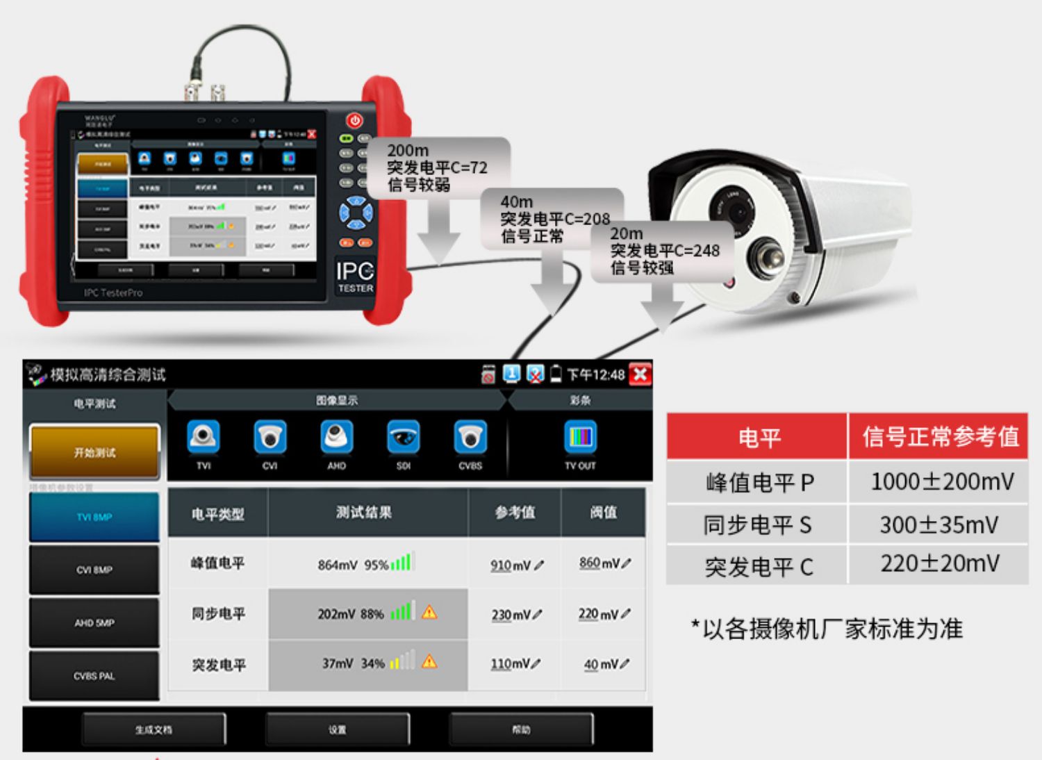 网路通ipc9900plus工程宝网络视频监控测试仪模拟多功能海康头全