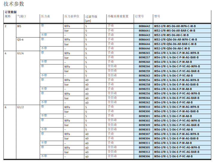 供应德国FESTO过滤减压阀