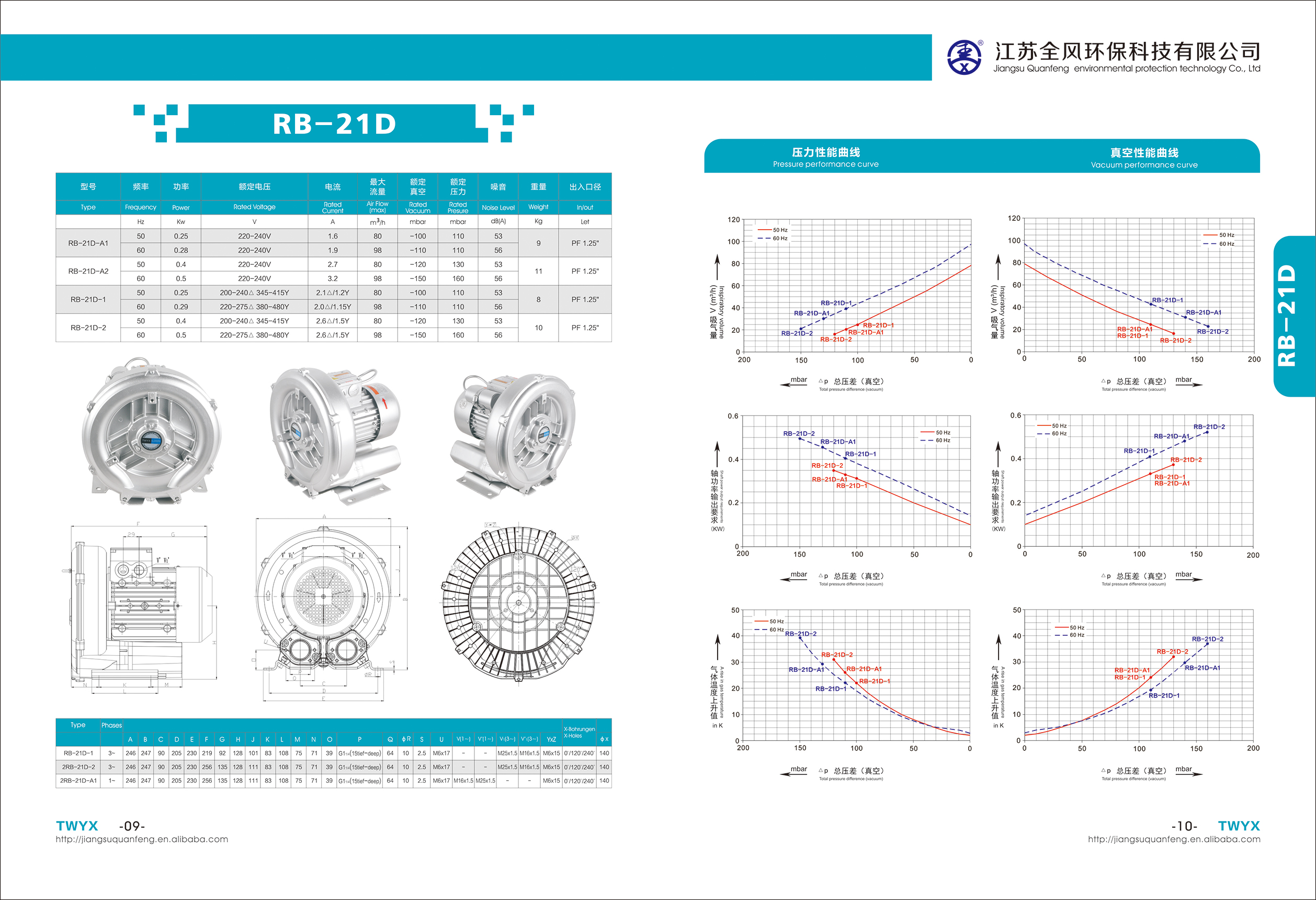 全風(fēng)鋁合金高壓風(fēng)機(jī) 深圳高壓氣泵  工業(yè)漩渦高壓風(fēng)機(jī)