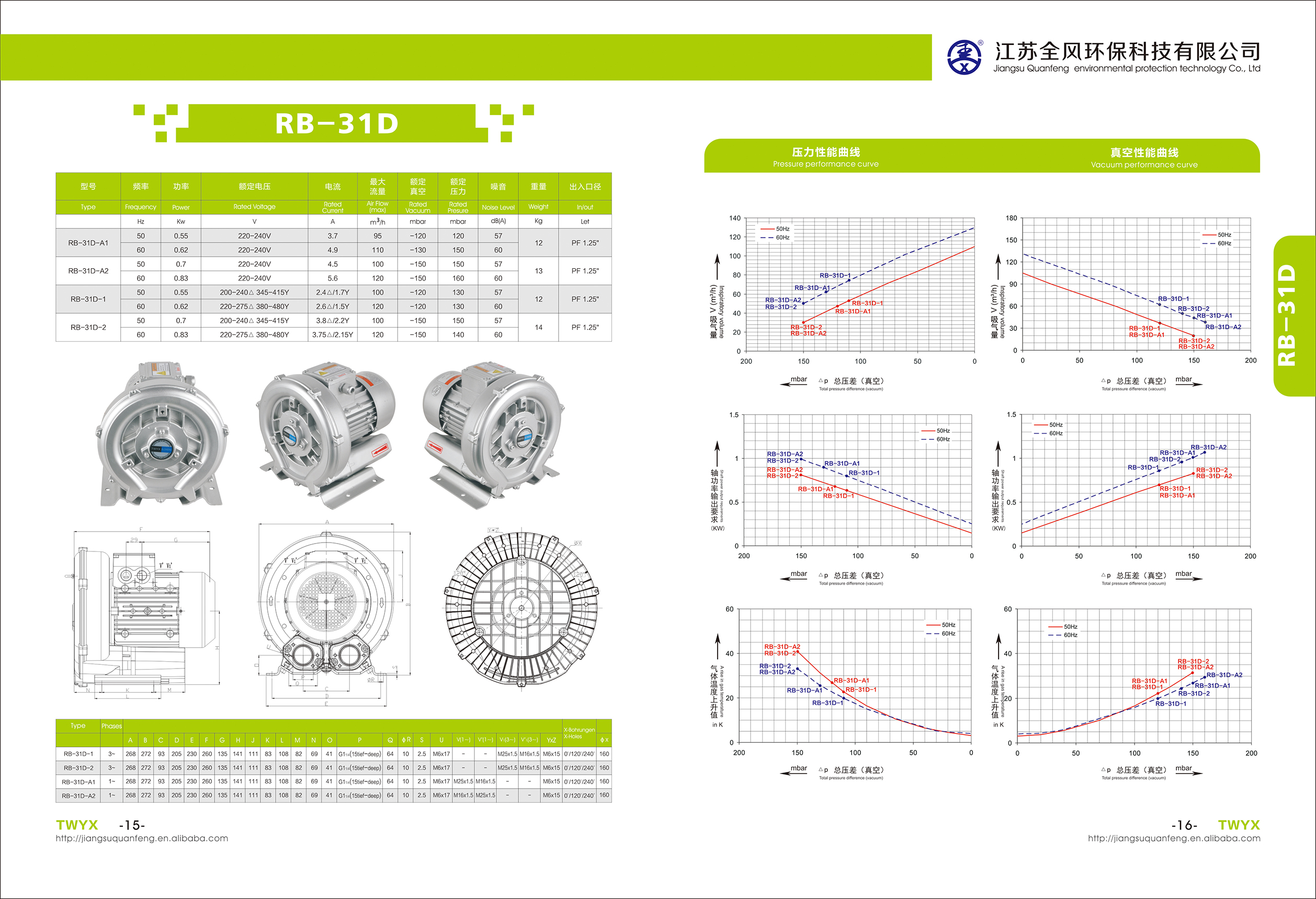 高壓漩渦風(fēng)機(jī) 工業(yè)漩渦氣泵 風(fēng)機(jī)生產(chǎn)廠家供應(yīng)廈門風(fēng)機(jī)