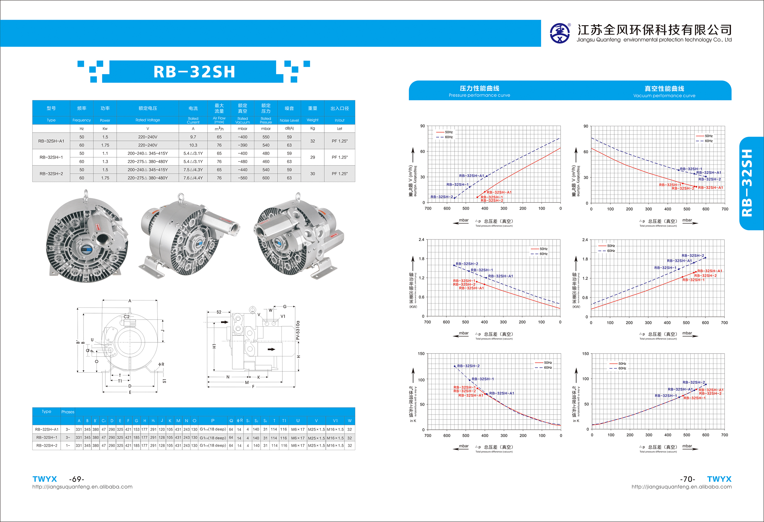 全風(fēng)機(jī)高壓風(fēng)機(jī)工廠 氣環(huán)式高壓風(fēng)機(jī) 工業(yè)漩渦氣泵