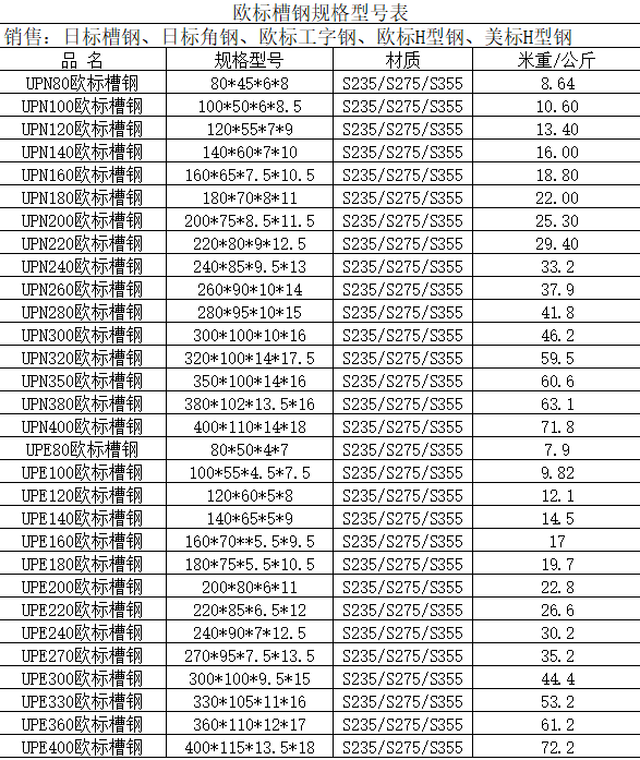 18号槽钢规格图解图片