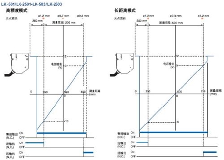 站前街回收車載冰箱