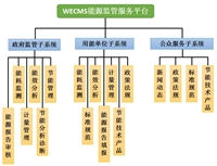 WOES，智能优化节能系统，在线监测监管，节能设备厂家