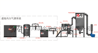 超细气流粉碎机 颜料色料染料用超微粉碎机