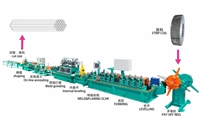 不锈钢管制管机 桥梁波纹管制管扁管机 精密焊管设备