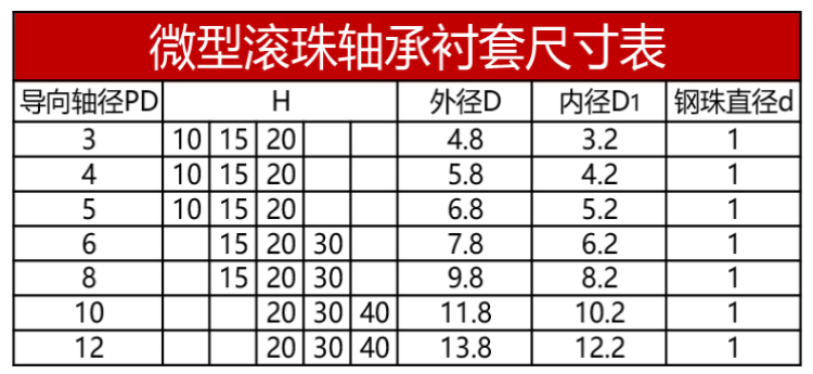 FZH铜基滚珠套