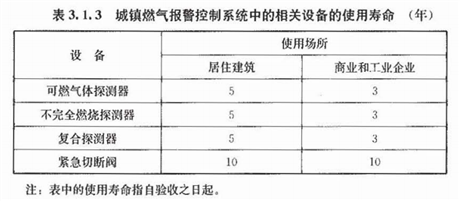 燃气报警设备设计
